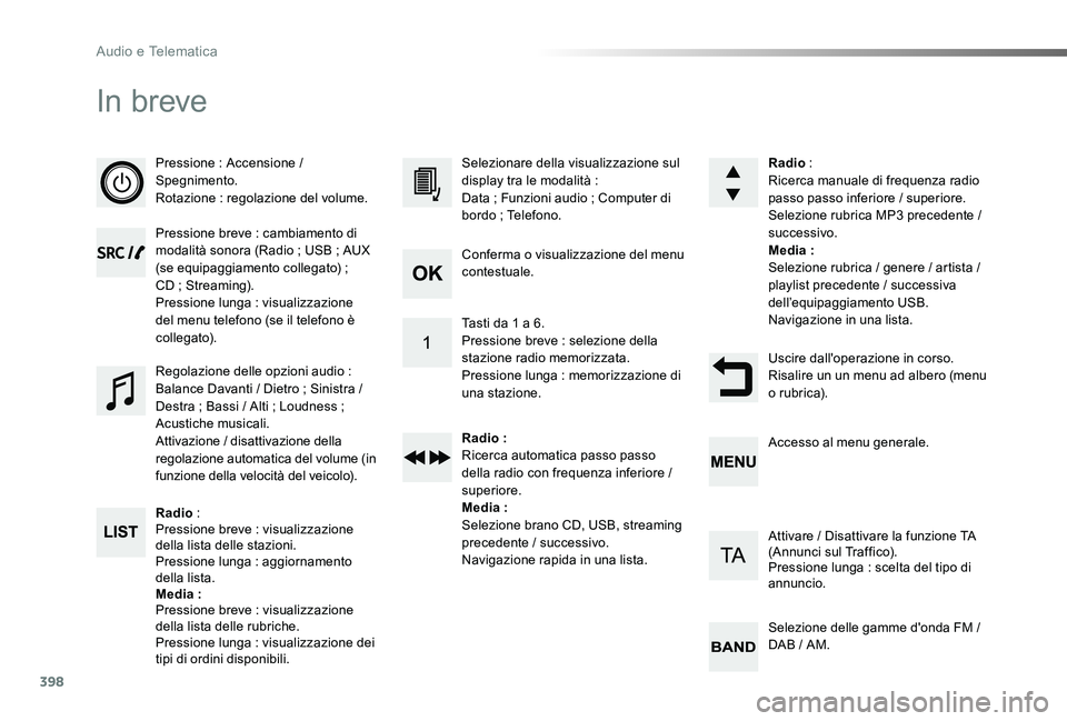 TOYOTA PROACE 2020 Manuale duso (in Italian) 398
Proace_it_Chap10d_RD6_ed01-2019
In breve
Pressione : Accensione / Spegnimento.Rotazione : regolazione del volume.
Pressione breve : cambiamento di modalità sonora (Radio ; USB ; AUX (se equipaggi TOYOTA PROACE 2020 Manuale duso (in Italian) 398
Proace_it_Chap10d_RD6_ed01-2019
In breve
Pressione : Accensione / Spegnimento.Rotazione : regolazione del volume.
Pressione breve : cambiamento di modalità sonora (Radio ; USB ; AUX (se equipaggi
