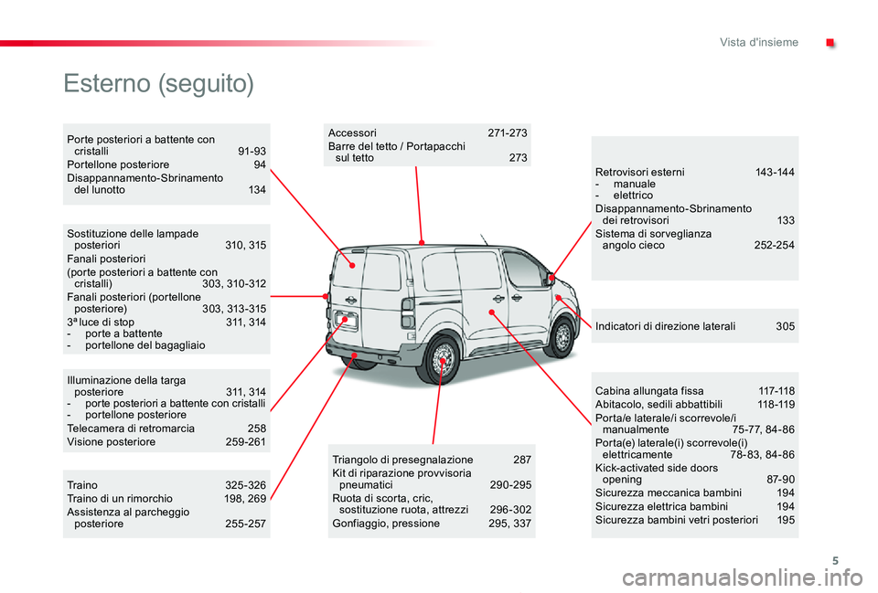 TOYOTA PROACE 2020 Manuale duso (in Italian) 5
Proace_it_Chap00b_vue-ensemble_ed01-2019
Illuminazione della targa posteriore 311, 314- porte posteriori a battente con cristalli- portellone posterioreTelecamera di retromarcia 258Visione poste TOYOTA PROACE 2020 Manuale duso (in Italian) 5
Proace_it_Chap00b_vue-ensemble_ed01-2019
Illuminazione della targa posteriore 311, 314- porte posteriori a battente con cristalli- portellone posterioreTelecamera di retromarcia 258Visione poste