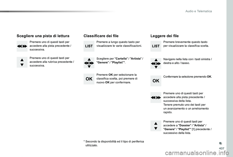 TOYOTA PROACE 2020 Manuale duso (in Italian) 407
Proace_it_Chap10d_RD6_ed01-2019
Scegliere una pista di letturaClassificare dei fileLeggere dei file
Premere a lungo questo tasto per visualizzare le varie classificazioni.
Scegliere per "Carte TOYOTA PROACE 2020 Manuale duso (in Italian) 407
Proace_it_Chap10d_RD6_ed01-2019
Scegliere una pista di letturaClassificare dei fileLeggere dei file
Premere a lungo questo tasto per visualizzare le varie classificazioni.
Scegliere per "Carte