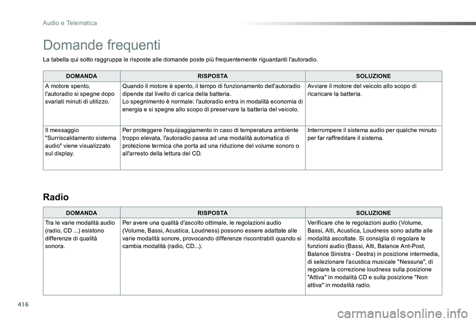 TOYOTA PROACE 2020 Manuale duso (in Italian) 416
Proace_it_Chap10d_RD6_ed01-2019
La tabella qui sotto raggruppa le risposte alle domande poste più frequentemente riguardanti l'autoradio.
DOMANDARISPOSTASOLUZIONE
A motore spento, l'autor TOYOTA PROACE 2020 Manuale duso (in Italian) 416
Proace_it_Chap10d_RD6_ed01-2019
La tabella qui sotto raggruppa le risposte alle domande poste più frequentemente riguardanti l'autoradio.
DOMANDARISPOSTASOLUZIONE
A motore spento, l'autor