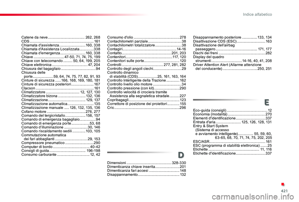 TOYOTA PROACE 2020 Manuale duso (in Italian) 421
Proace_it_Chap11_index-alpha_ed01-2019
Catene da neve ....................................262, 268CDS ...............................................................161Chiamata d'assistenza .. TOYOTA PROACE 2020 Manuale duso (in Italian) 421
Proace_it_Chap11_index-alpha_ed01-2019
Catene da neve ....................................262, 268CDS ...............................................................161Chiamata d'assistenza ..