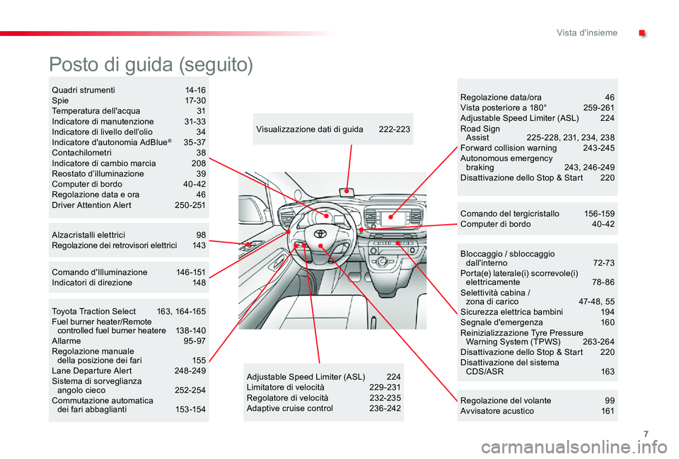 TOYOTA PROACE 2020 Manuale duso (in Italian) 7
Proace_it_Chap00b_vue-ensemble_ed01-2019
Bloccaggio / sbloccaggio dall'interno 72-73Porta(e) laterale(i) scorrevole(i) elettricamente 78-86Selettività cabina / zona di carico 47- 48, 55Sicur TOYOTA PROACE 2020 Manuale duso (in Italian) 7
Proace_it_Chap00b_vue-ensemble_ed01-2019
Bloccaggio / sbloccaggio dall'interno 72-73Porta(e) laterale(i) scorrevole(i) elettricamente 78-86Selettività cabina / zona di carico 47- 48, 55Sicur