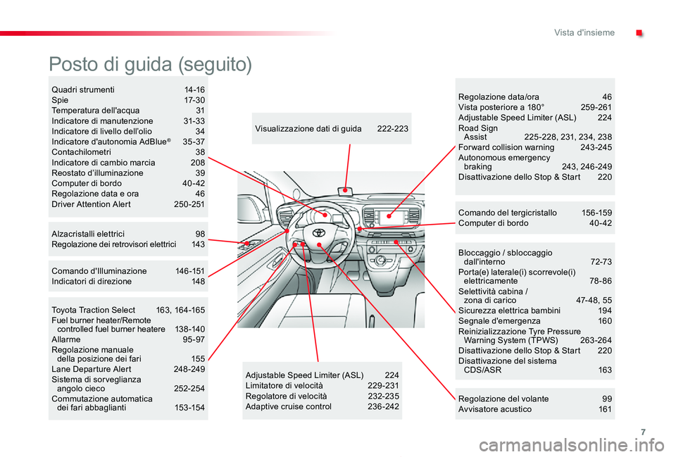 TOYOTA PROACE 2020  Manuale duso (in Italian) 7
Proace_it_Chap00b_vue-ensemble_ed01-2019
Bloccaggio / sbloccaggio dall'interno 72-73Porta(e) laterale(i) scorrevole(i) elettricamente  78-86Selettività cabina /  zona di carico  47- 48, 55Sicur