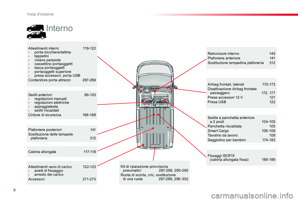 TOYOTA PROACE 2020 Manuale duso (in Italian) 8
Proace_it_Chap00b_vue-ensemble_ed01-2019
Plafoniere posteriori 141Sostituzione delle lampade plafoniera 312
Retrovisore interno 145Plafoniera anteriore 141Sostituzione lampadina plafoneria 312
Al TOYOTA PROACE 2020 Manuale duso (in Italian) 8
Proace_it_Chap00b_vue-ensemble_ed01-2019
Plafoniere posteriori 141Sostituzione delle lampade plafoniera 312
Retrovisore interno 145Plafoniera anteriore 141Sostituzione lampadina plafoneria 312
Al