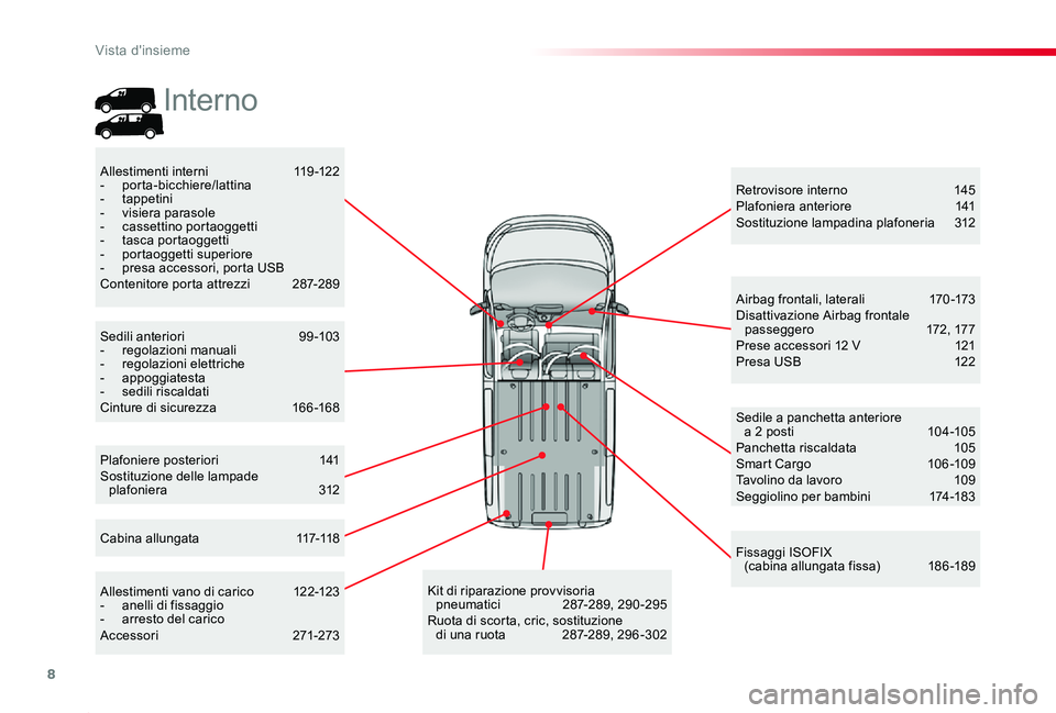 TOYOTA PROACE 2020  Manuale duso (in Italian) 8
Proace_it_Chap00b_vue-ensemble_ed01-2019
Plafoniere posteriori 141Sostituzione delle lampade plafoniera 312
Retrovisore interno  145Plafoniera anteriore  141Sostituzione lampadina plafoneria  312
Al