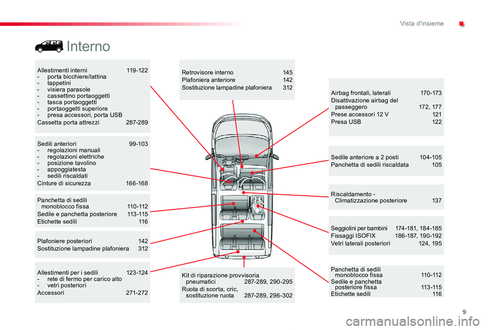 TOYOTA PROACE 2020  Manuale duso (in Italian) 9
Proace_it_Chap00b_vue-ensemble_ed01-2019
Allestimenti interni 119-122-  porta bicchiere/lattina- tappetini-  visiera parasole-  cassettino portaoggetti-  tasca portaoggetti-  portaoggetti superiore-