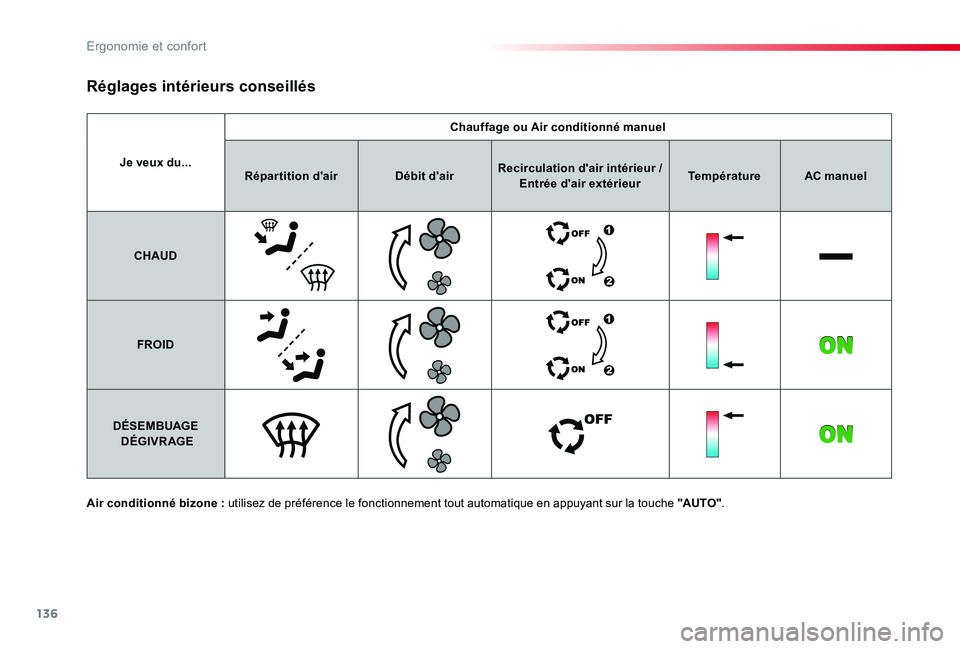 TOYOTA PROACE 2020 Notices Demploi (in French) 136
Je veux du...
Chauffage ou Air conditionné manuel
Répartition d'airDébit d'airRecirculation d'air intérieur / Entrée d'air extérieurTempératureAC manuel
CHAUD
FROID
DÉSEMBU TOYOTA PROACE 2020 Notices Demploi (in French) 136
Je veux du...
Chauffage ou Air conditionné manuel
Répartition d'airDébit d'airRecirculation d'air intérieur / Entrée d'air extérieurTempératureAC manuel
CHAUD
FROID
DÉSEMBU