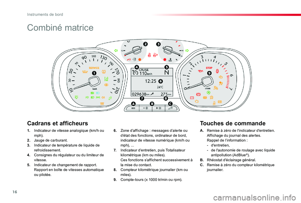 TOYOTA PROACE 2020 Notices Demploi (in French) 16
Combiné matrice
1. Indicateur de vitesse analogique (km/h ou m p h).2. Jauge de carburant.3. Indicateur de température de liquide de refroidissement.4. Consignes du régulateur ou du limiteur de TOYOTA PROACE 2020 Notices Demploi (in French) 16
Combiné matrice
1. Indicateur de vitesse analogique (km/h ou m p h).2. Jauge de carburant.3. Indicateur de température de liquide de refroidissement.4. Consignes du régulateur ou du limiteur de