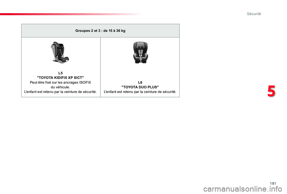 TOYOTA PROACE 2020 Notices Demploi (in French) 181
Groupes 2 et 3 : de 15 à 36 kg
L5 "TOYOTA KIDIFIX XP SICT"Peut être fixé sur les ancrages ISOFIX du véhicule.L'enfant est retenu par la ceinture de sécurité.
L6 "TOYOTA DUO TOYOTA PROACE 2020 Notices Demploi (in French) 181
Groupes 2 et 3 : de 15 à 36 kg
L5 "TOYOTA KIDIFIX XP SICT"Peut être fixé sur les ancrages ISOFIX du véhicule.L'enfant est retenu par la ceinture de sécurité.
L6 "TOYOTA DUO