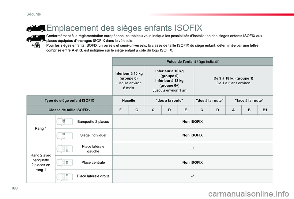 TOYOTA PROACE 2020 Notices Demploi (in French) 188
Conformément à la réglementation européenne, ce tableau vous indique les possibilités d'installation des sièges enfants ISOFIX aux places équipées d'ancrages ISOFIX dans le véhicu TOYOTA PROACE 2020 Notices Demploi (in French) 188
Conformément à la réglementation européenne, ce tableau vous indique les possibilités d'installation des sièges enfants ISOFIX aux places équipées d'ancrages ISOFIX dans le véhicu