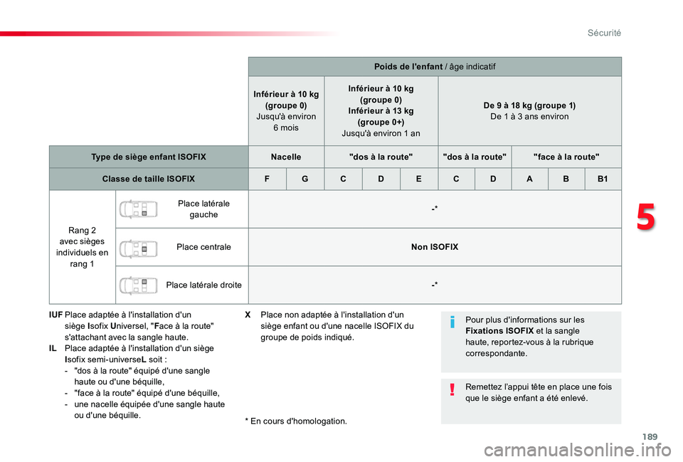 TOYOTA PROACE 2020 Notices Demploi (in French) 189
Poids de l'enfant / âge indicatif
Inférieur à 10 kg(groupe 0) Jusqu'à environ 6 mois
Inférieur à 10 kg(groupe 0)Inférieur à 13 kg (groupe 0+) Jusqu'à environ 1 an
De 9 à 18 k TOYOTA PROACE 2020 Notices Demploi (in French) 189
Poids de l'enfant / âge indicatif
Inférieur à 10 kg(groupe 0) Jusqu'à environ 6 mois
Inférieur à 10 kg(groupe 0)Inférieur à 13 kg (groupe 0+) Jusqu'à environ 1 an
De 9 à 18 k