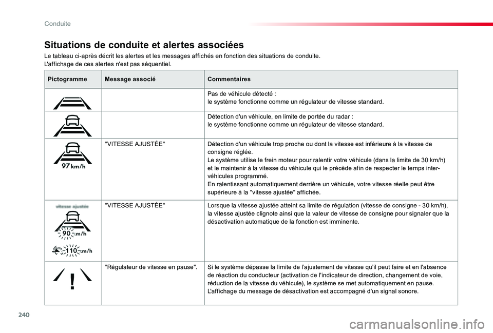 TOYOTA PROACE 2020  Notices Demploi (in French) 240
Le tableau ci-après décrit les alertes et les messages affichés en fonction des situations de conduite.L'affichage de ces alertes n'est pas séquentiel.
Situations de conduite et alerte