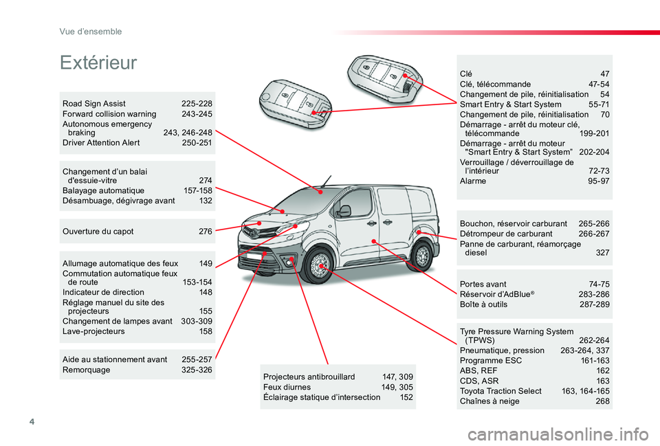 TOYOTA PROACE 2020  Notices Demploi (in French) 4
Extérieur
Bouchon, réser voir carburant 265 -266Détrompeur de carburant   266 -267Panne de carburant, réamorçage diesel  327
Tyre Pressure Warning System (TPWS) 262-264Pneumatique, pression  26