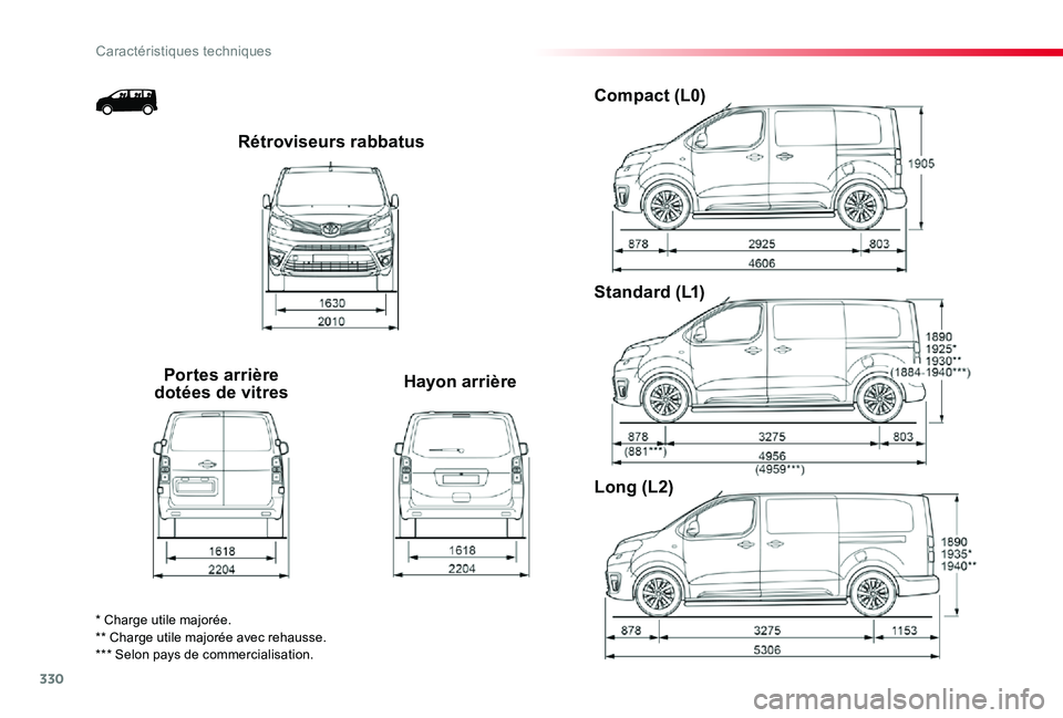 TOYOTA PROACE 2020  Notices Demploi (in French) 330
Rétroviseurs rabbatus
Portes arrière dotées de vitresHayon arrière
Compact (L0)
Standard (L1)
Long (L2)
* Charge utile majorée.** Charge utile majorée avec rehausse.*** Selon pays de commerc
