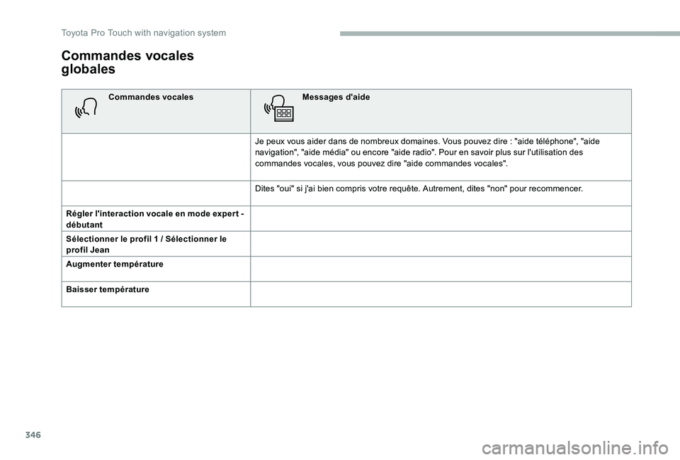 TOYOTA PROACE 2020 Notices Demploi (in French) 346
Commandes vocales
globales
Commandes vocalesMessages d'aide
Je peux vous aider dans de nombreux domaines. Vous pouvez dire : "aide téléphone", "aide navigation", "aide m TOYOTA PROACE 2020 Notices Demploi (in French) 346
Commandes vocales
globales
Commandes vocalesMessages d'aide
Je peux vous aider dans de nombreux domaines. Vous pouvez dire : "aide téléphone", "aide navigation", "aide m