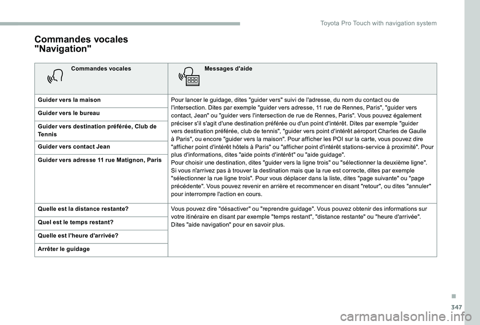 TOYOTA PROACE 2020 Notices Demploi (in French) 347
Commandes vocales
"Navigation"
Commandes vocalesMessages d'aide
Guider vers la maisonPour lancer le guidage, dites "guider vers" suivi de l'adresse, du nom du contact ou d TOYOTA PROACE 2020 Notices Demploi (in French) 347
Commandes vocales
"Navigation"
Commandes vocalesMessages d'aide
Guider vers la maisonPour lancer le guidage, dites "guider vers" suivi de l'adresse, du nom du contact ou d
