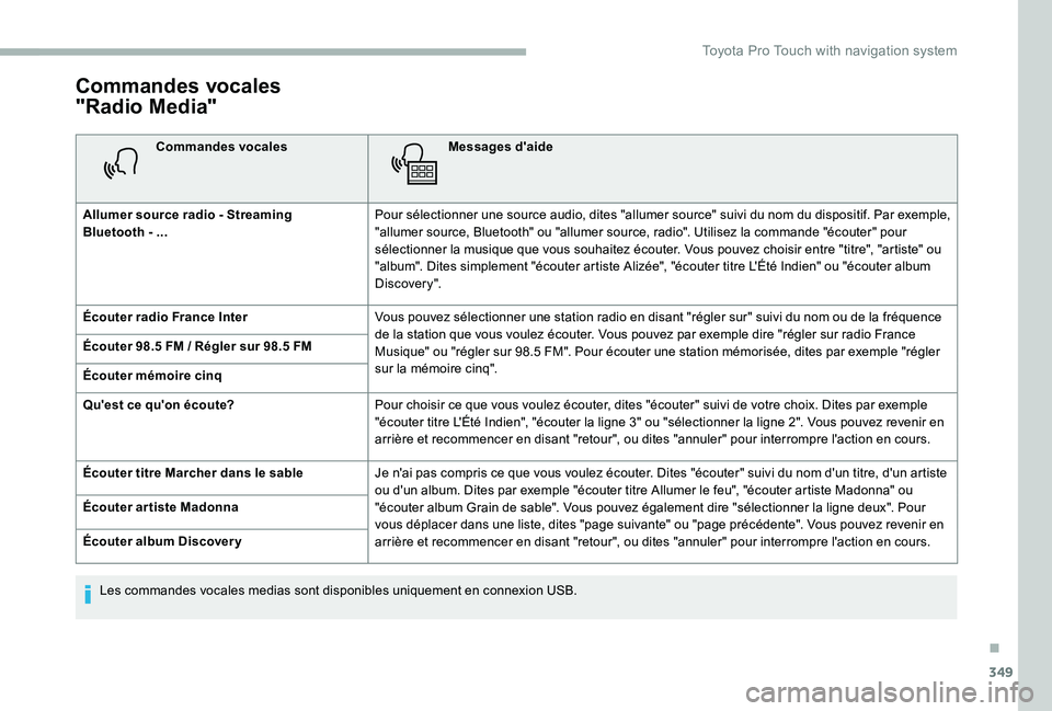 TOYOTA PROACE 2020 Notices Demploi (in French) 349
Commandes vocales
"Radio Media"
Commandes vocalesMessages d'aide
Allumer source radio - Streaming Bluetooth - ...Pour sélectionner une source audio, dites "allumer source" su TOYOTA PROACE 2020 Notices Demploi (in French) 349
Commandes vocales
"Radio Media"
Commandes vocalesMessages d'aide
Allumer source radio - Streaming Bluetooth - ...Pour sélectionner une source audio, dites "allumer source" su
