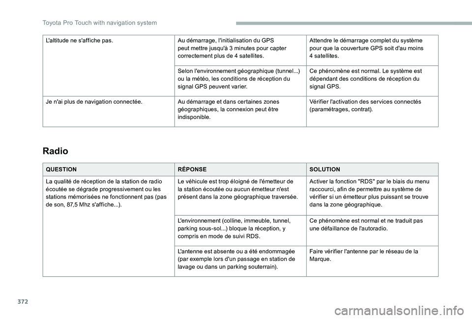 TOYOTA PROACE 2020 Notices Demploi (in French) 372
Radio
QUESTIONRÉPONSESOLUTION
La qualité de réception de la station de radio écoutée se dégrade progressivement ou les stations mémorisées ne fonctionnent pas (pas de son, 87,5 Mhz s'a TOYOTA PROACE 2020 Notices Demploi (in French) 372
Radio
QUESTIONRÉPONSESOLUTION
La qualité de réception de la station de radio écoutée se dégrade progressivement ou les stations mémorisées ne fonctionnent pas (pas de son, 87,5 Mhz s'a