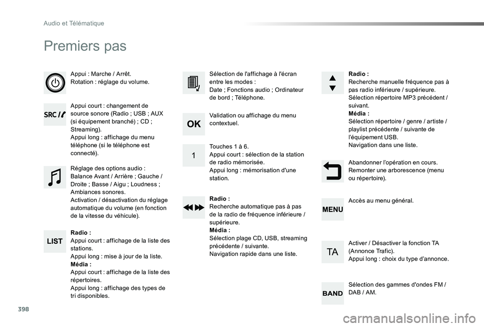 TOYOTA PROACE 2020 Notices Demploi (in French) 398
Premiers pas
Appui : Marche / Arrêt.Rotation : réglage du volume.
Appui court : changement de source sonore (Radio ; USB ; AUX (si équipement branché) ; CD ; Streaming).Appui long : affichage TOYOTA PROACE 2020 Notices Demploi (in French) 398
Premiers pas
Appui : Marche / Arrêt.Rotation : réglage du volume.
Appui court : changement de source sonore (Radio ; USB ; AUX (si équipement branché) ; CD ; Streaming).Appui long : affichage
