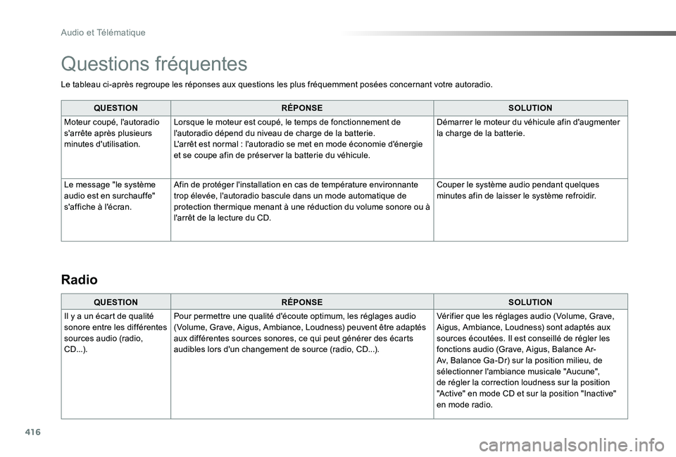 TOYOTA PROACE 2020 Notices Demploi (in French) 416
Le tableau ci-après regroupe les réponses aux questions les plus fréquemment posées concernant votre autoradio.
QUESTIONRÉPONSESOLUTION
Moteur coupé, l'autoradio s'arrête après plu TOYOTA PROACE 2020 Notices Demploi (in French) 416
Le tableau ci-après regroupe les réponses aux questions les plus fréquemment posées concernant votre autoradio.
QUESTIONRÉPONSESOLUTION
Moteur coupé, l'autoradio s'arrête après plu