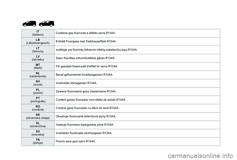 TOYOTA PROACE 2020 Notices Demploi (in French) IT (italiano)Contiene gas fluorurati a effetto serra R134A.
LB (Lëtzebuergesch)Enthält Fluorgase mat Treibhauseffekt R134A.
LT (lietuvių)sudėtyje yra fluorintų šiltnamio efektą sukeliančių du TOYOTA PROACE 2020 Notices Demploi (in French) IT (italiano)Contiene gas fluorurati a effetto serra R134A.
LB (Lëtzebuergesch)Enthält Fluorgase mat Treibhauseffekt R134A.
LT (lietuvių)sudėtyje yra fluorintų šiltnamio efektą sukeliančių du