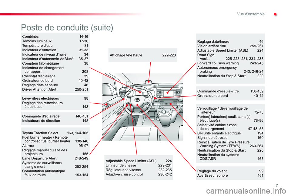 TOYOTA PROACE 2020  Notices Demploi (in French) 7
Verrouillage / déverrouillage de l'intérieur  72-73Porte(s) latérale(s) coulissante(s) électrique(s)  78-86Sélectivité cabine / zone  de chargement  47- 48, 55Sécurité enfants électriqu