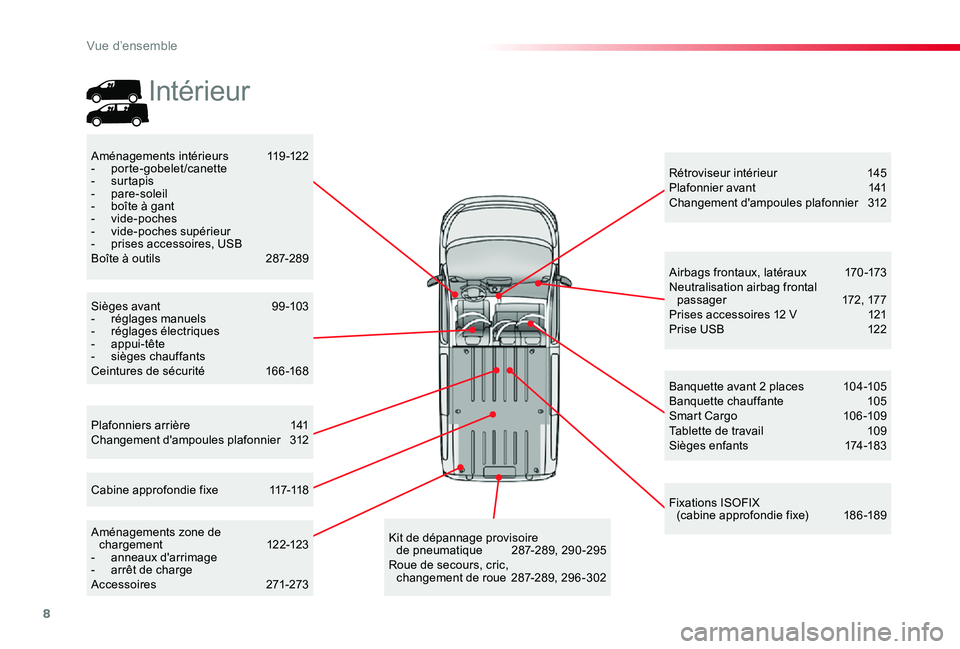 TOYOTA PROACE 2020 Notices Demploi (in French) 8
Plafonniers arrière 141Changement d'ampoules plafonnier 312
Rétroviseur intérieur 145Plafonnier avant 141Changement d'ampoules plafonnier 312
Aménagements intérieurs 119-122- porte-go TOYOTA PROACE 2020 Notices Demploi (in French) 8
Plafonniers arrière 141Changement d'ampoules plafonnier 312
Rétroviseur intérieur 145Plafonnier avant 141Changement d'ampoules plafonnier 312
Aménagements intérieurs 119-122- porte-go