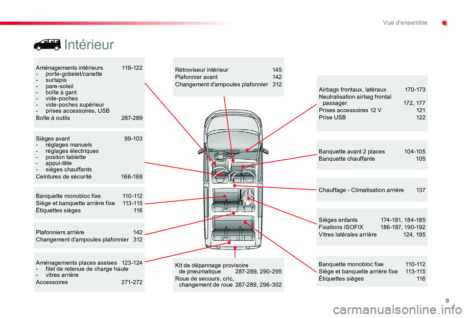 TOYOTA PROACE 2020 Notices Demploi (in French) 9
Aménagements intérieurs 119-122- porte-gobelet/canette- surtapis- pare-soleil- boîte à gant- vide-poches- vide-poches supérieur- prises accessoires, USBBoîte à outils 287-289
Sièges e TOYOTA PROACE 2020 Notices Demploi (in French) 9
Aménagements intérieurs 119-122- porte-gobelet/canette- surtapis- pare-soleil- boîte à gant- vide-poches- vide-poches supérieur- prises accessoires, USBBoîte à outils 287-289
Sièges e