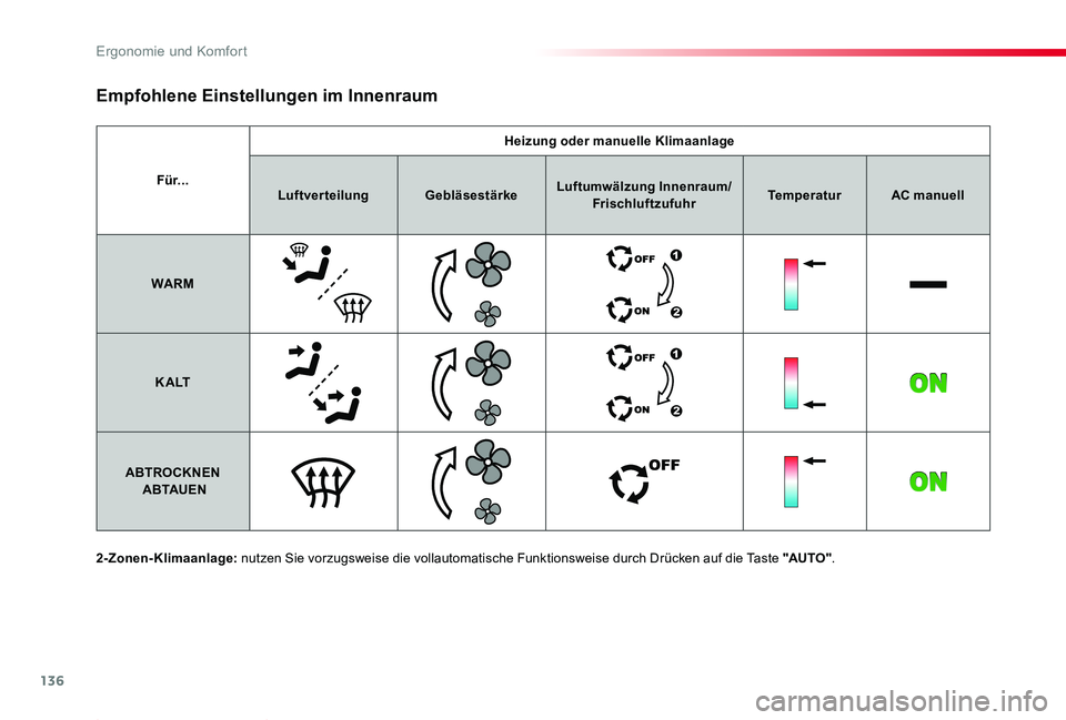 TOYOTA PROACE 2020 Betriebsanleitungen (in German) 136
Proace_de_Chap03_ergonomie-et-confort_ed2019_V02
Für...
Heizung oder manuelle Klimaanlage
LuftverteilungGebläsestärkeLuftumwälzung Innenraum/FrischluftzufuhrTemperaturAC manuell
WARM
K A LT
AB TOYOTA PROACE 2020 Betriebsanleitungen (in German) 136
Proace_de_Chap03_ergonomie-et-confort_ed2019_V02
Für...
Heizung oder manuelle Klimaanlage
LuftverteilungGebläsestärkeLuftumwälzung Innenraum/FrischluftzufuhrTemperaturAC manuell
WARM
K A LT
AB