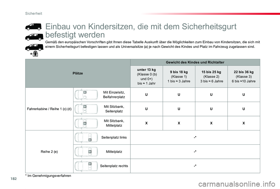 TOYOTA PROACE 2020 Betriebsanleitungen (in German) 182
Proace_de_Chap05_securite_ed2019_V02
Gemäß den europäischen Vorschriften gibt Ihnen diese Tabelle Auskunft über die Möglichkeiten zum Einbau von Kindersitzen, die sich mit einem Sicherheitsgu TOYOTA PROACE 2020 Betriebsanleitungen (in German) 182
Proace_de_Chap05_securite_ed2019_V02
Gemäß den europäischen Vorschriften gibt Ihnen diese Tabelle Auskunft über die Möglichkeiten zum Einbau von Kindersitzen, die sich mit einem Sicherheitsgu