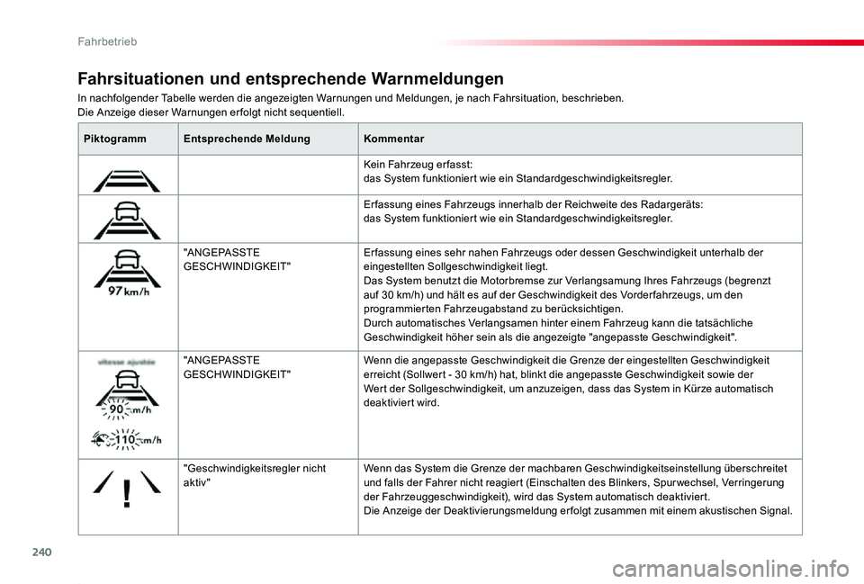 TOYOTA PROACE 2020  Betriebsanleitungen (in German) 240
Proace_de_Chap06_conduite_ed2019_V02
In nachfolgender Tabelle werden die angezeigten Warnungen und Meldungen, je nach Fahrsituation, beschrieben.Die Anzeige dieser Warnungen er folgt nicht sequent