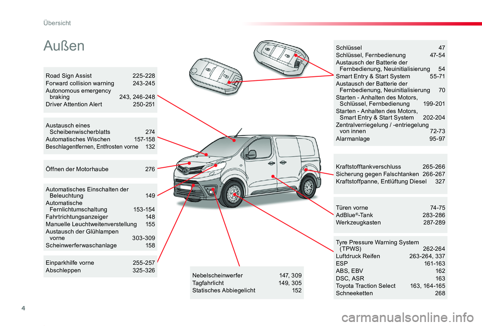 TOYOTA PROACE 2020  Betriebsanleitungen (in German) 4
Proace_de_Chap00b_vue-ensemble_ed2019_V02
Außen
Kraftstofftankverschluss 265-266Sicherung gegen Falschtanken  266 -267Kraftstoffpanne, Entlüftung Diesel  327
Tyre Pressure Warning System (TPWS) 26