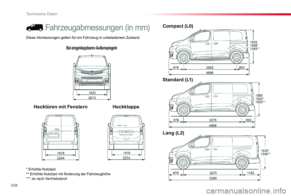 TOYOTA PROACE 2020 Betriebsanleitungen (in German) 328
Proace_de_Chap09_caracteristiques-techniques_ed2019_V02
Bei eingeklappbaren Außenspiegeln
Hecktüren mit FensternHeckklappe
Compact (L0)
Standard (L1)
Lang (L2)
* Erhöhte Nutzlast** Erhöhte Nut TOYOTA PROACE 2020 Betriebsanleitungen (in German) 328
Proace_de_Chap09_caracteristiques-techniques_ed2019_V02
Bei eingeklappbaren Außenspiegeln
Hecktüren mit FensternHeckklappe
Compact (L0)
Standard (L1)
Lang (L2)
* Erhöhte Nutzlast** Erhöhte Nut