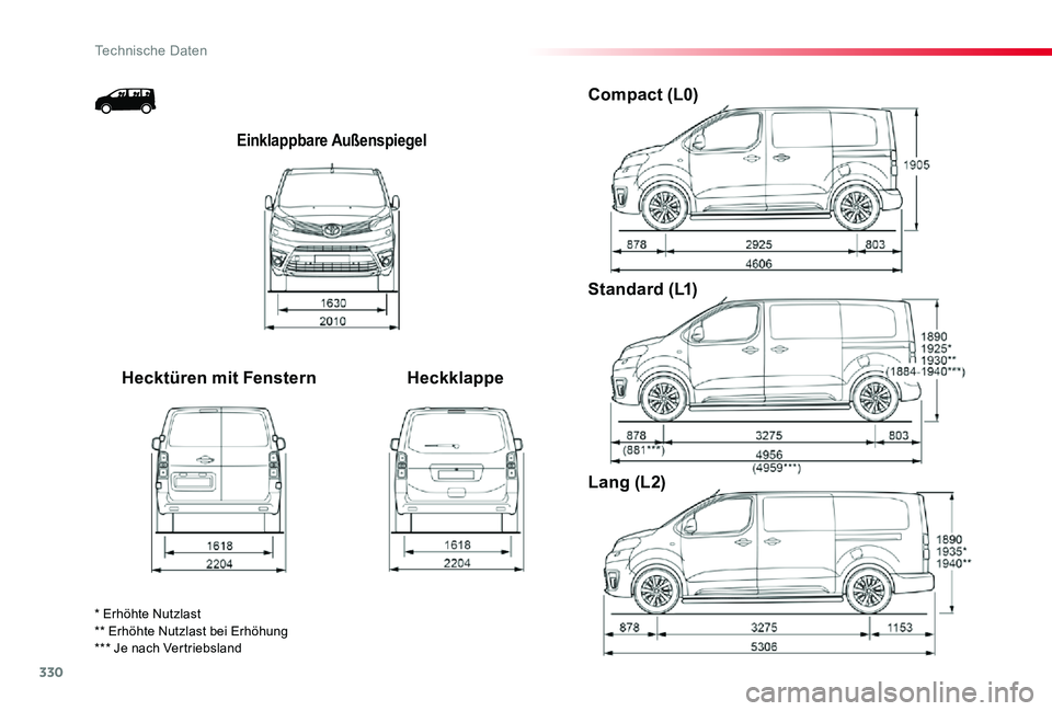 TOYOTA PROACE 2020 Betriebsanleitungen (in German) 330
Proace_de_Chap09_caracteristiques-techniques_ed2019_V02
Einklappbare Außenspiegel
Hecktüren mit FensternHeckklappe
Compact (L0)
Standard (L1)
Lang (L2)
* Erhöhte Nutzlast** Erhöhte Nutzlast be TOYOTA PROACE 2020 Betriebsanleitungen (in German) 330
Proace_de_Chap09_caracteristiques-techniques_ed2019_V02
Einklappbare Außenspiegel
Hecktüren mit FensternHeckklappe
Compact (L0)
Standard (L1)
Lang (L2)
* Erhöhte Nutzlast** Erhöhte Nutzlast be