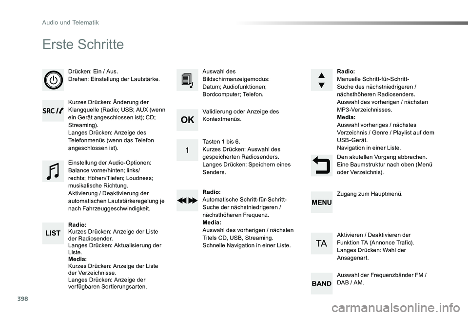 TOYOTA PROACE 2020 Betriebsanleitungen (in German) 398
Proace_de_Chap10d_RD6_ed2019_V02
Erste Schritte
Drücken: Ein / Aus.Drehen: Einstellung der Lautstärke.
Kurzes Drücken: Änderung der Klangquelle (Radio; USB; AUX (wenn ein Gerät angeschlossen TOYOTA PROACE 2020 Betriebsanleitungen (in German) 398
Proace_de_Chap10d_RD6_ed2019_V02
Erste Schritte
Drücken: Ein / Aus.Drehen: Einstellung der Lautstärke.
Kurzes Drücken: Änderung der Klangquelle (Radio; USB; AUX (wenn ein Gerät angeschlossen