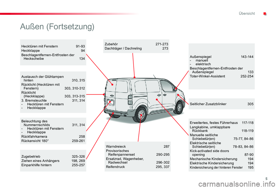 TOYOTA PROACE 2020  Betriebsanleitungen (in German) 5
Proace_de_Chap00b_vue-ensemble_ed2019_V02
Beleuchtung des Nummernschilds 311, 314- Hecktüren mit Fenstern-  HeckklappeRückfahrkamera   258Rückansicht 180°  259 -261
Austausch der Glühlampen hin