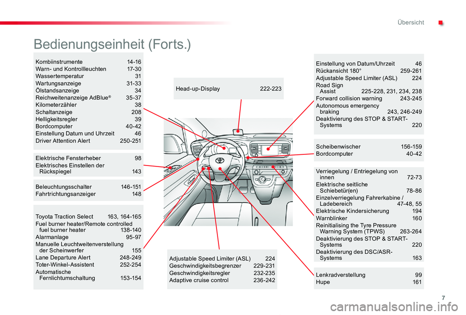 TOYOTA PROACE 2020  Betriebsanleitungen (in German) 7
Proace_de_Chap00b_vue-ensemble_ed2019_V02
Verriegelung / Entriegelung von innen  72-73Elektrische seitliche Schiebetür(en)  78-86Einzelverriegelung Fahrerkabine / Ladebereich  47- 48, 55Elektrische