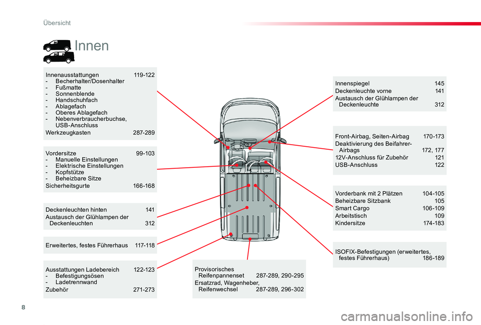 TOYOTA PROACE 2020  Betriebsanleitungen (in German) 8
Proace_de_Chap00b_vue-ensemble_ed2019_V02
Deckenleuchten hinten 141Austausch der Glühlampen der Deckenleuchten  312
Innenspiegel  145Deckenleuchte vorne  141Austausch der Glühlampen der Deckenleuc