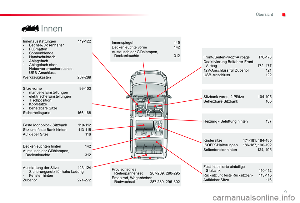 TOYOTA PROACE 2020  Betriebsanleitungen (in German) 9
Proace_de_Chap00b_vue-ensemble_ed2019_V02
Innenausstattungen 119-122-  Becher-/Dosenhalter-  Fußmatten-  Sonnenblende-  Handschuhfach-  Ablagefach-  Ablagefach oben-  Nebenverbraucherbuchse,  USB-A