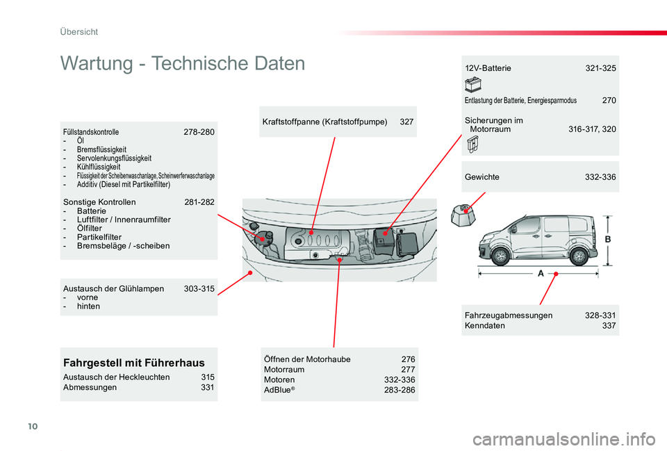 TOYOTA PROACE 2020 Betriebsanleitungen (in German) 10
Proace_de_Chap00b_vue-ensemble_ed2019_V02
Wartung - Technische Daten
Fahrzeugabmessungen 328-331Kenndaten 337
Kraftstoffpanne (Kraftstoffpumpe) 327Füllstandskontrolle 278-280- Öl- Bremsflüss TOYOTA PROACE 2020 Betriebsanleitungen (in German) 10
Proace_de_Chap00b_vue-ensemble_ed2019_V02
Wartung - Technische Daten
Fahrzeugabmessungen 328-331Kenndaten 337
Kraftstoffpanne (Kraftstoffpumpe) 327Füllstandskontrolle 278-280- Öl- Bremsflüss