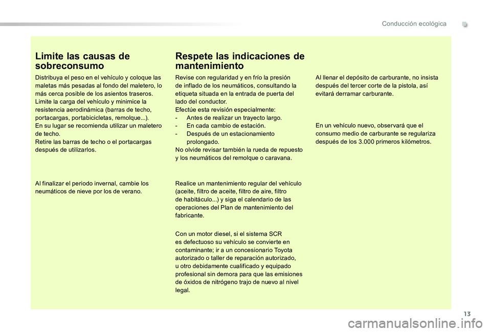 TOYOTA PROACE 2020 Manuale de Empleo (in Spanish) 13
Limite las causas de
sobreconsumo
Distribuya el peso en el vehículo y coloque las maletas más pesadas al fondo del maletero, lo más cerca posible de los asientos traseros.Limite la carga del ve TOYOTA PROACE 2020 Manuale de Empleo (in Spanish) 13
Limite las causas de
sobreconsumo
Distribuya el peso en el vehículo y coloque las maletas más pesadas al fondo del maletero, lo más cerca posible de los asientos traseros.Limite la carga del ve