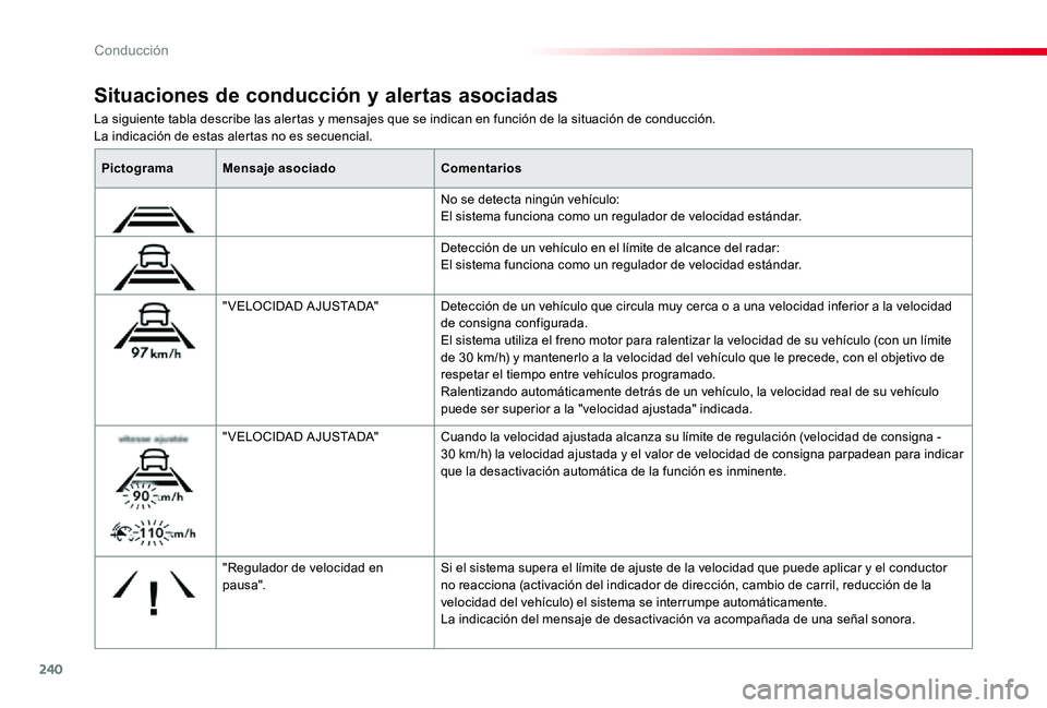 TOYOTA PROACE 2020 Manuale de Empleo (in Spanish) 240
La siguiente tabla describe las alertas y mensajes que se indican en función de la situación de conducción.La indicación de estas alertas no es secuencial.
Situaciones de conducción y alertas TOYOTA PROACE 2020 Manuale de Empleo (in Spanish) 240
La siguiente tabla describe las alertas y mensajes que se indican en función de la situación de conducción.La indicación de estas alertas no es secuencial.
Situaciones de conducción y alertas