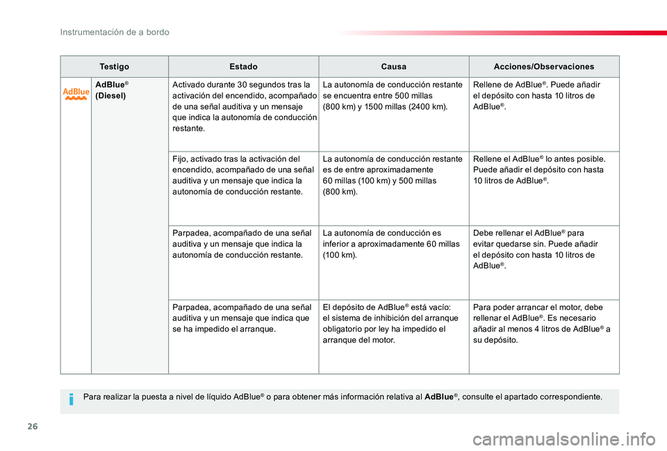 TOYOTA PROACE 2020 Manuale de Empleo (in Spanish) 26
Para realizar la puesta a nivel de lÃquido AdBlue® o para obtener más información relativa al AdBlue®, consulte el apartado correspondiente.
Te s t i g oEstadoCausaAcciones/Observaciones
AdBlu TOYOTA PROACE 2020 Manuale de Empleo (in Spanish) 26
Para realizar la puesta a nivel de lÃquido AdBlue® o para obtener más información relativa al AdBlue®, consulte el apartado correspondiente.
Te s t i g oEstadoCausaAcciones/Observaciones
AdBlu
