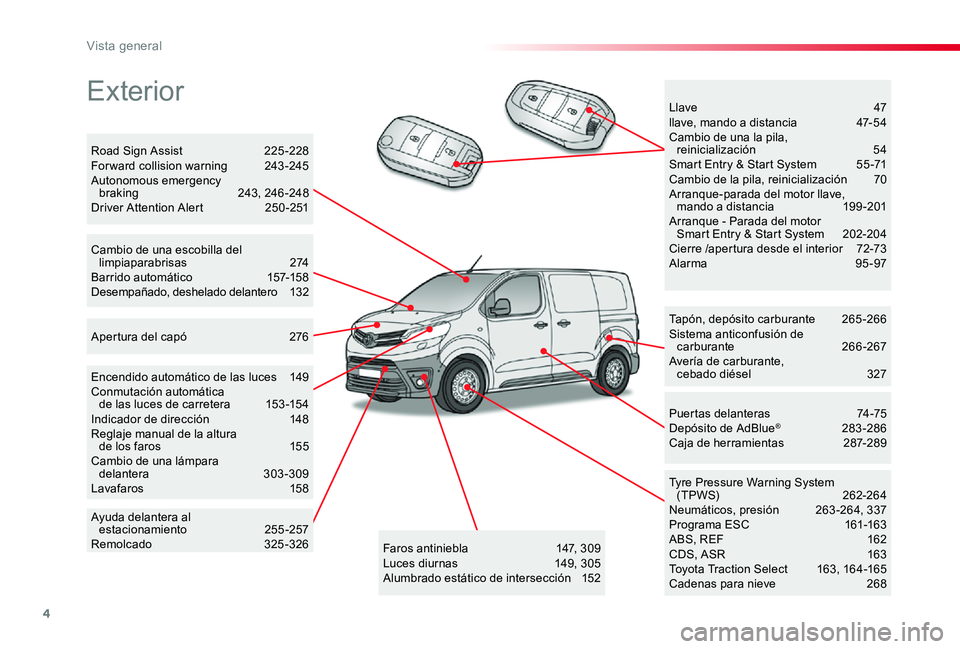 TOYOTA PROACE 2020 Manuale de Empleo (in Spanish) 4
Exterior
Tapón, depósito carburante 265-266Sistema anticonfusión de carburante 266-267Avería de carburante, cebado diésel 327
Tyre Pressure Warning System (TPWS) 262-264Neumáticos, presió TOYOTA PROACE 2020 Manuale de Empleo (in Spanish) 4
Exterior
Tapón, depósito carburante 265-266Sistema anticonfusión de carburante 266-267Avería de carburante, cebado diésel 327
Tyre Pressure Warning System (TPWS) 262-264Neumáticos, presió