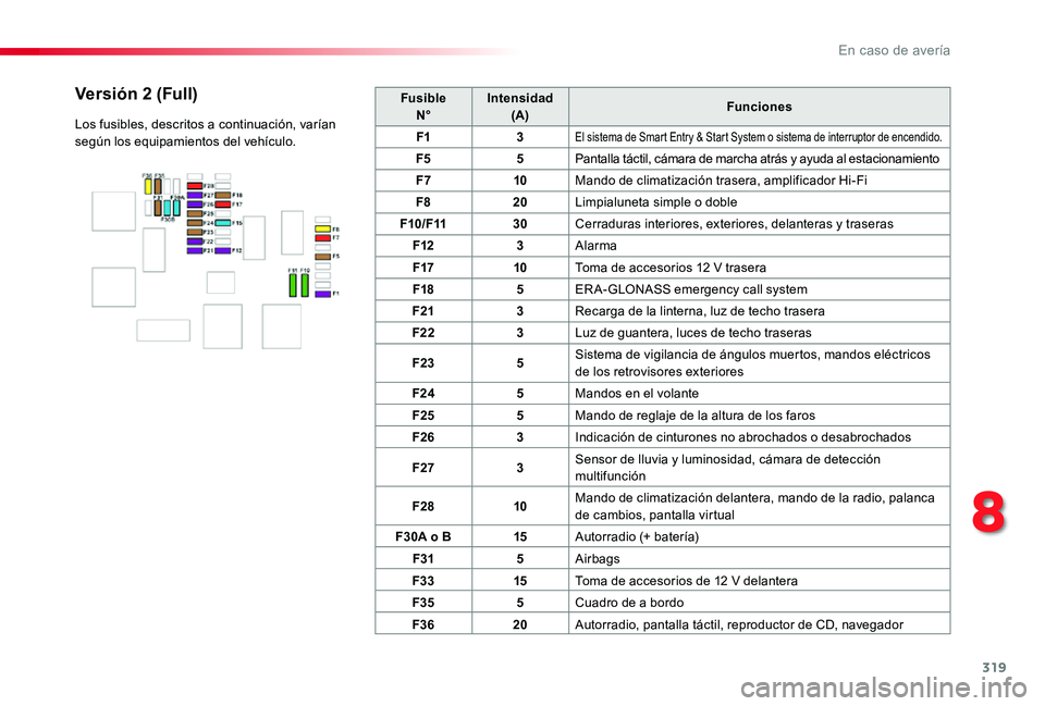 TOYOTA PROACE 2020 Manuale de Empleo (in Spanish) 319
Fusible N°Intensidad (A)Funciones
F13El sistema de Smart Entry & Start System o sistema de interruptor de encendido.
F55Pantalla táctil, cámara de marcha atrás y ayuda al estacionamiento
F710M TOYOTA PROACE 2020 Manuale de Empleo (in Spanish) 319
Fusible N°Intensidad (A)Funciones
F13El sistema de Smart Entry & Start System o sistema de interruptor de encendido.
F55Pantalla táctil, cámara de marcha atrás y ayuda al estacionamiento
F710M