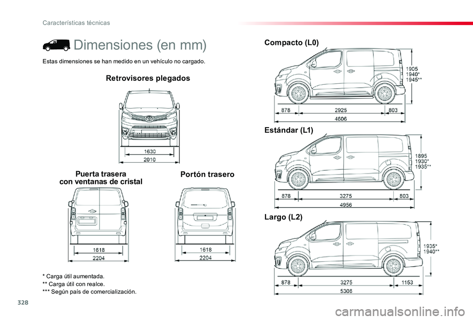 TOYOTA PROACE 2020 Manuale de Empleo (in Spanish) 328
Retrovisores plegados
Puerta trasera con ventanas de cristalPortón trasero
Compacto (L0)
Estándar (L1)
Largo (L2)
* Carga útil aumentada.** Carga útil con realce.*** Según país de comercial TOYOTA PROACE 2020 Manuale de Empleo (in Spanish) 328
Retrovisores plegados
Puerta trasera con ventanas de cristalPortón trasero
Compacto (L0)
Estándar (L1)
Largo (L2)
* Carga útil aumentada.** Carga útil con realce.*** Según país de comercial