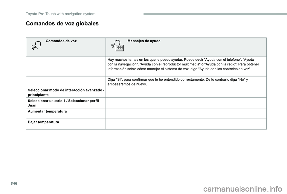 TOYOTA PROACE 2020 Manuale de Empleo (in Spanish) 346
Comandos de voz globales
Comandos de vozMensajes de ayuda
Hay muchos temas en los que le puedo ayudar. Puede decir "Ayuda con el teléfono", "Ayuda con la navegación", "Ayuda TOYOTA PROACE 2020 Manuale de Empleo (in Spanish) 346
Comandos de voz globales
Comandos de vozMensajes de ayuda
Hay muchos temas en los que le puedo ayudar. Puede decir "Ayuda con el teléfono", "Ayuda con la navegación", "Ayuda