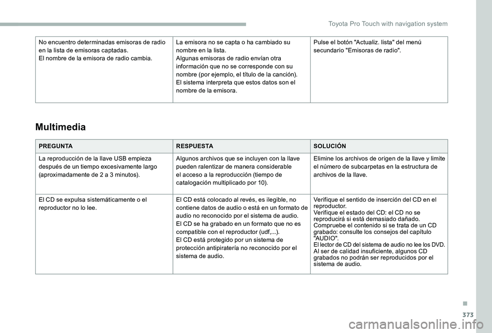 TOYOTA PROACE 2020 Manuale de Empleo (in Spanish) 373
PREGUNTARESPUESTASOLUCIÓN
La reproducción de la llave USB empieza después de un tiempo excesivamente largo (aproximadamente de 2 a 3 minutos).
Algunos archivos que se incluyen con la llave pued TOYOTA PROACE 2020 Manuale de Empleo (in Spanish) 373
PREGUNTARESPUESTASOLUCIÓN
La reproducción de la llave USB empieza después de un tiempo excesivamente largo (aproximadamente de 2 a 3 minutos).
Algunos archivos que se incluyen con la llave pued