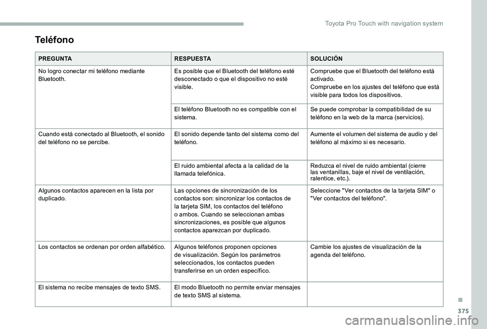 TOYOTA PROACE 2020 Manuale de Empleo (in Spanish) 375
Teléfono
PREGUNTARESPUESTASOLUCIÓN
No logro conectar mi teléfono mediante Bluetooth.Es posible que el Bluetooth del teléfono esté desconectado o que el dispositivo no esté visible.
Compruebe TOYOTA PROACE 2020 Manuale de Empleo (in Spanish) 375
Teléfono
PREGUNTARESPUESTASOLUCIÓN
No logro conectar mi teléfono mediante Bluetooth.Es posible que el Bluetooth del teléfono esté desconectado o que el dispositivo no esté visible.
Compruebe