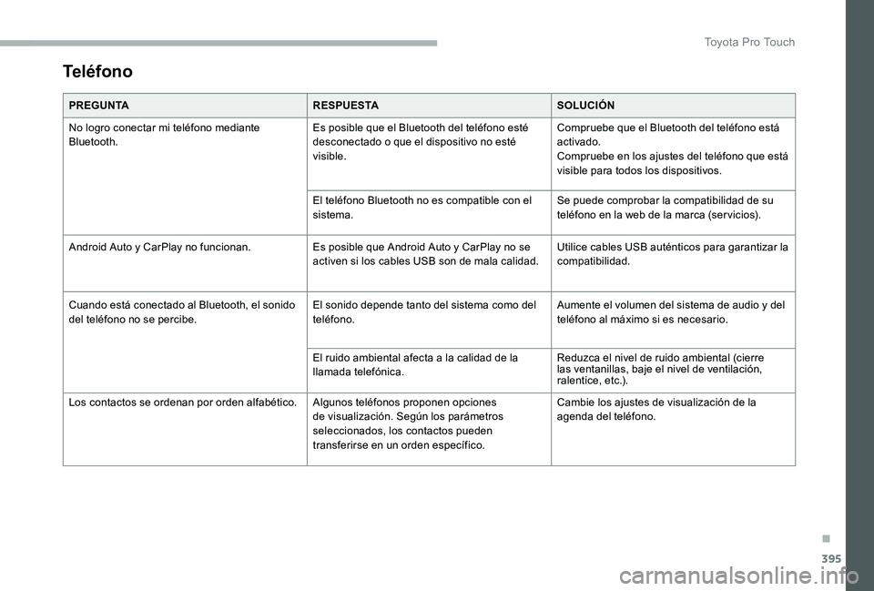 TOYOTA PROACE 2020 Manuale de Empleo (in Spanish) 395
Teléfono
PREGUNTARESPUESTASOLUCIÓN
No logro conectar mi teléfono mediante Bluetooth.Es posible que el Bluetooth del teléfono esté desconectado o que el dispositivo no esté visible.
Compruebe TOYOTA PROACE 2020 Manuale de Empleo (in Spanish) 395
Teléfono
PREGUNTARESPUESTASOLUCIÓN
No logro conectar mi teléfono mediante Bluetooth.Es posible que el Bluetooth del teléfono esté desconectado o que el dispositivo no esté visible.
Compruebe